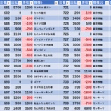 『1/13　123+N東雲　半撃』の画像