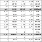 宵越しの金を持ちたい【都内賃貸一人暮らしOLの貯金道】