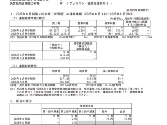 パソナグループ 2026年5月期第2四半期決算