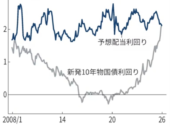 なぜ金利上昇で円安になるのか（アーカイブ記事）