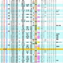 1964年坂井勝二、全登板成績【小山との両輪で20勝投手の仲間入り】
