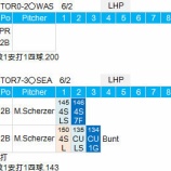 『川﨑宗則はシャーザーと対戦6/2｜2015MLB』の画像
