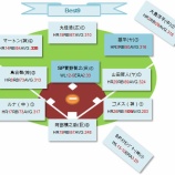 『ベスト9の答え合わせ、セリーグ｜2014NPB』の画像