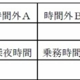 ただ今、残業ゼロ時間（ゼロ分）記録更新中