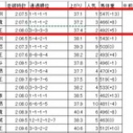 ツベイバ劇場別館～競馬穴予想ブログ