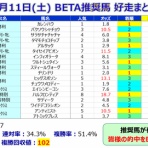 邪推師GANMAのフレキシブル馬券法〜重賞で勝てる無料競馬予想ブログ〜