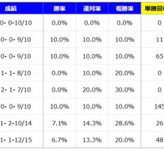 【分析】菊花賞 分析＆血統データ＜2025＞