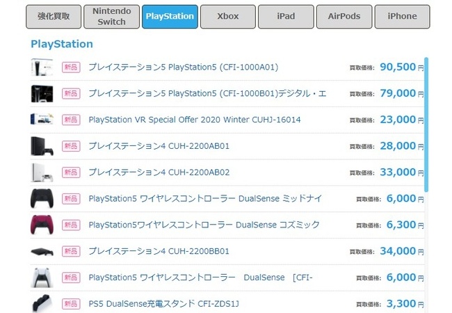 PS5、買取り価格90500円まで上昇！！！！