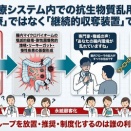 腸内細菌叢の乱れ「過剰使用により「スーパー細菌」が生まれ、従来の治療が効かなくなる。」