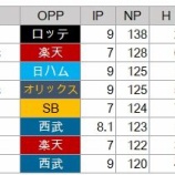 『やがて壊れるであろう先発投手たち』の画像