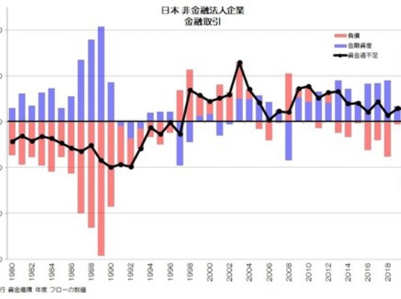 企業の海外収益が国内に還元されない日本は「グローバル経済の植民地」