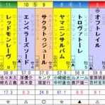 ひたむきに競馬と向き合うブログ
