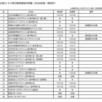 身体軸ラボ　シーズン2