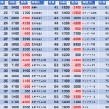 『3/14　第一プラザ霞ヶ関』の画像