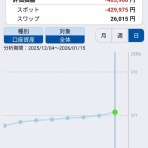ポトスのゆったり投資日記