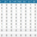 『シアトル・マリナーズが久々に楽しい|2016MLB』の画像