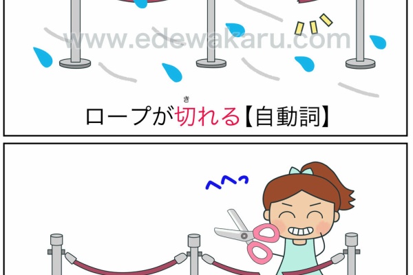 絵でわかる日本語 自動詞 他動詞 初級レベル