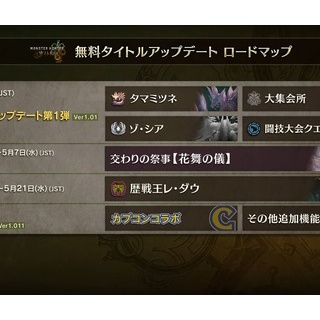 『【画像】モンハンワイルズのロードマップ、最初から追加しとけよという評価に落ち着く』の画像