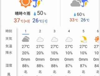 29,4℃