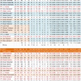 『とにかく当たれば大きかった　ボルチモア・オリオールズ打線｜2012MLBレビュー』の画像