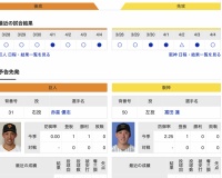 【虎実況】巨人　VS　阪神（東京ドーム）４/５（土）１４:００〜