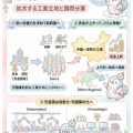 【図解】世界の工場はどう変わってきたの？