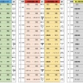 【2026/4/3】U12チャンピオンシップ予選会 1日目