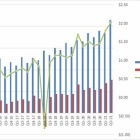 『マイクロソフト【MSFT】2021年第2四半期決算』の画像