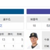 今日の日ハム対オリックス、加藤貴之と山本由伸のエース対決