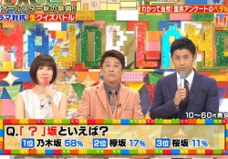 【朗報】乃木坂46、世間の認識度がかなりあることが判明！！！！！