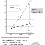 明日を勝ち抜く金融、マネー
