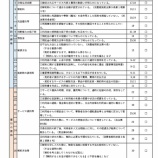 『「高齢者等終身サポート事業者ガイドライン」の公表』の画像