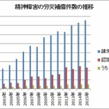 『職場に嫌な同僚がいて精神をやられる前にできること』の画像