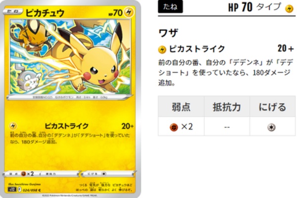 ポケトピ ポケモントピック パラダイムトリガー