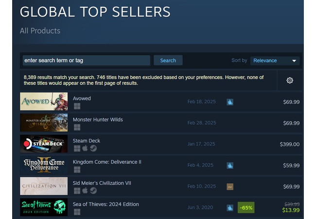 【朗報】期待のAAA大作「Avowed」発売！Steam世界トップセラー1位をゲット