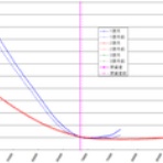 ボラが微笑むから
