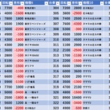『3/1 秋葉原UNO 旧イベ』の画像