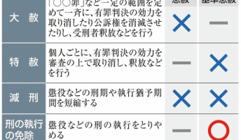 恩赦きたあああああ! その恩赦の対象となるのがこちら→