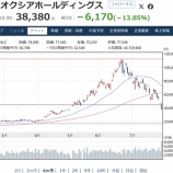 『半導体株は今【いくつか見てみた】』の画像