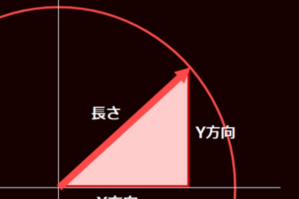 三角関数と弾幕 プログラミング指南 Code Knowledge
