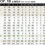 『G.G.佐藤という選手｜2014NPB』の画像