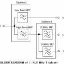 7,14,21MHz Triplexer 設計報告書