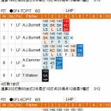 『青木宣親は3試合で5安打6/1~3｜2015MLB』の画像