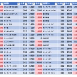 『8/31　ジュラク柏』の画像