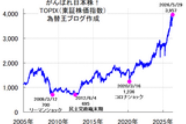 為替王 - 秘伝チャート、売買ジャッジ、投資マニュアル