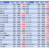 『5/7 アサヒ2鹿島田 』の画像