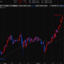 デイトレード株生活／2025年10月20日～10月24日
