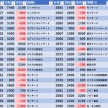 『3/8 楽園ハッピーロード大山 天下無双』の画像