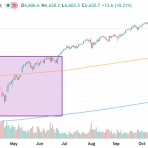 村越誠の投資資本主義
