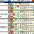 2/28（土）JRA　波乱レース＆鉄板軸馬　/　浦和軸馬